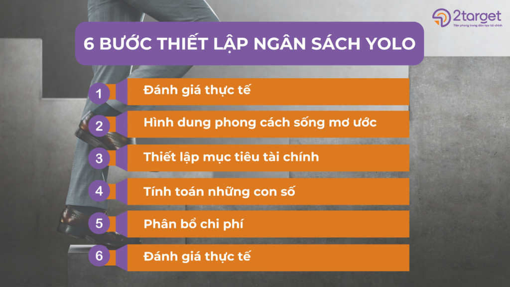 6 bước cơ bản để thiết lập ngân sách YOLO theo Jason Vitug.