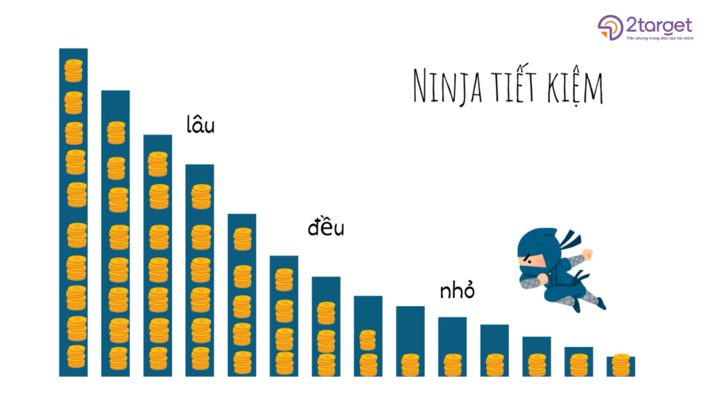 Tiết kiệm một cách thông minh, và nhớ bí quyết tiết kiệm nhỏ, nhưng đều và lâu