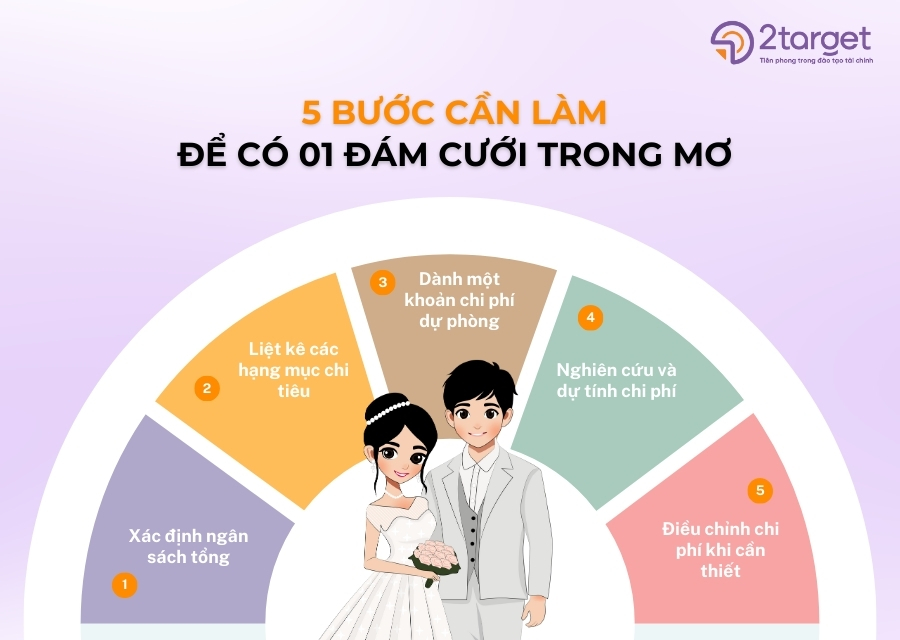 5 bước đơn giản các cặp đôi có thể làm để có một đám cưới trong mơ.