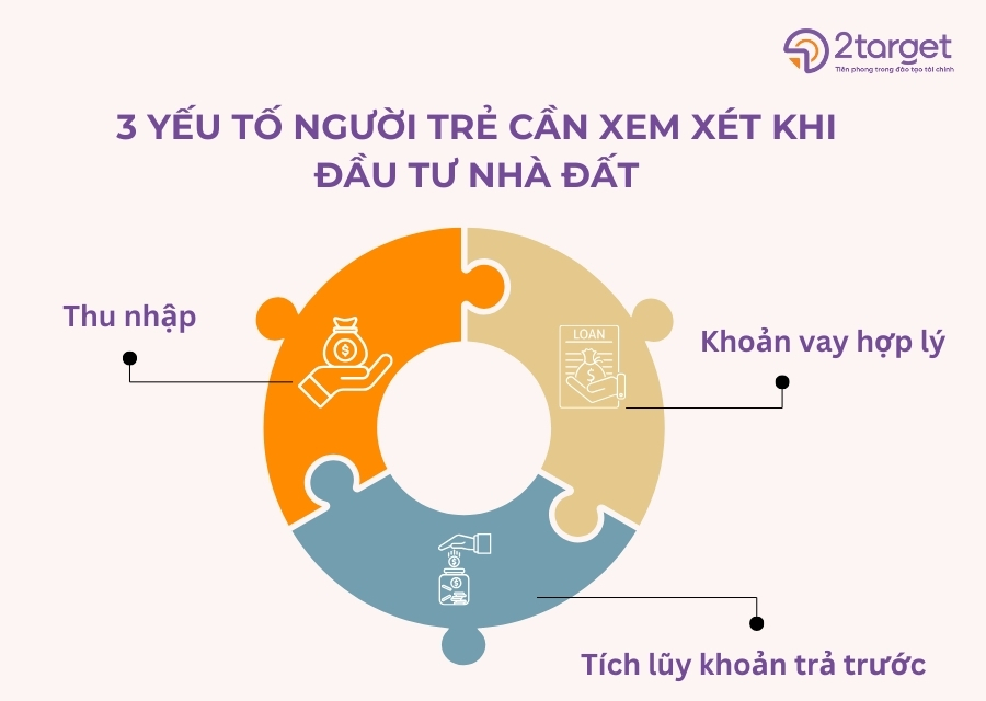 03 yếu tố người trẻ cần cân nhắc khi đầu tư nhà đất.