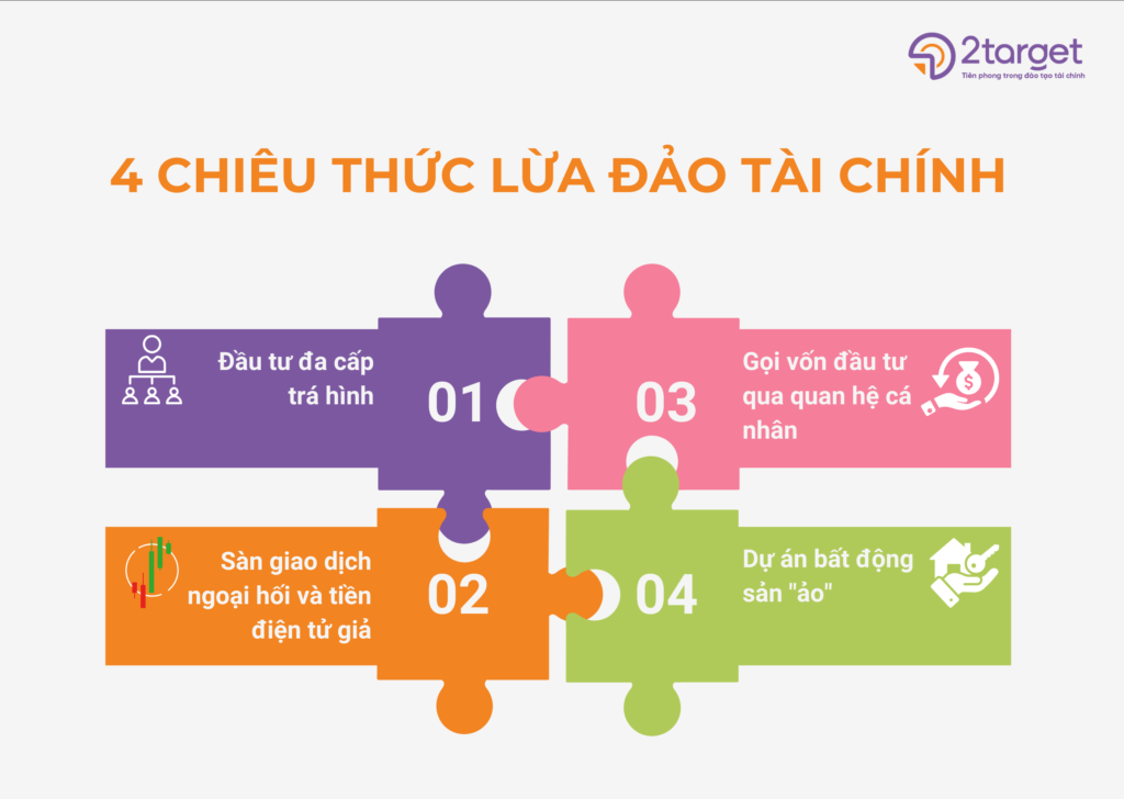Các chiêu thức lừa đảo tài chính ngày nay