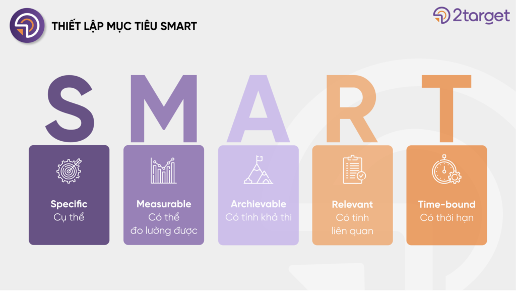 Thiết lập mục tiêu theo nguyên tắc SMART giúp bạn có cái nhìn cụ thể hơn về bức tranh tài chính của mình.