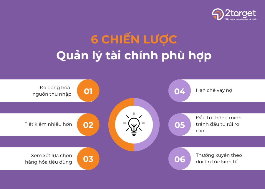 6 Chiến lược giúp bạn quản lý tài chính phù hợp nếu chiến tranh thương mại xảy ra.