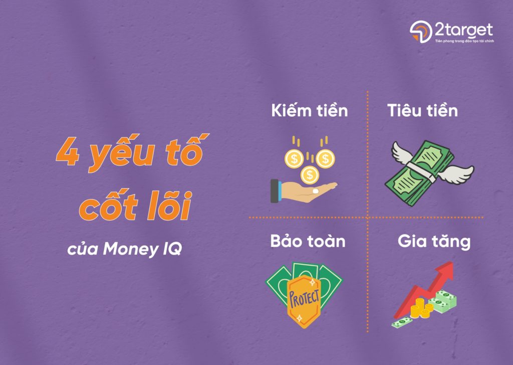 Các yếu tố quan trọng của Money IQ.