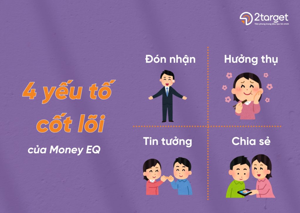 4 yếu tố cốt lõi của Money EQ