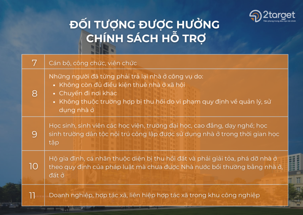 11 đối tượng được hưởng chính sách nhà ở xã hội
