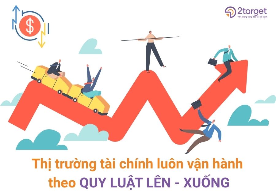 Thị trường tài chính luôn vận hành theo quy luật Lên - Xuống.