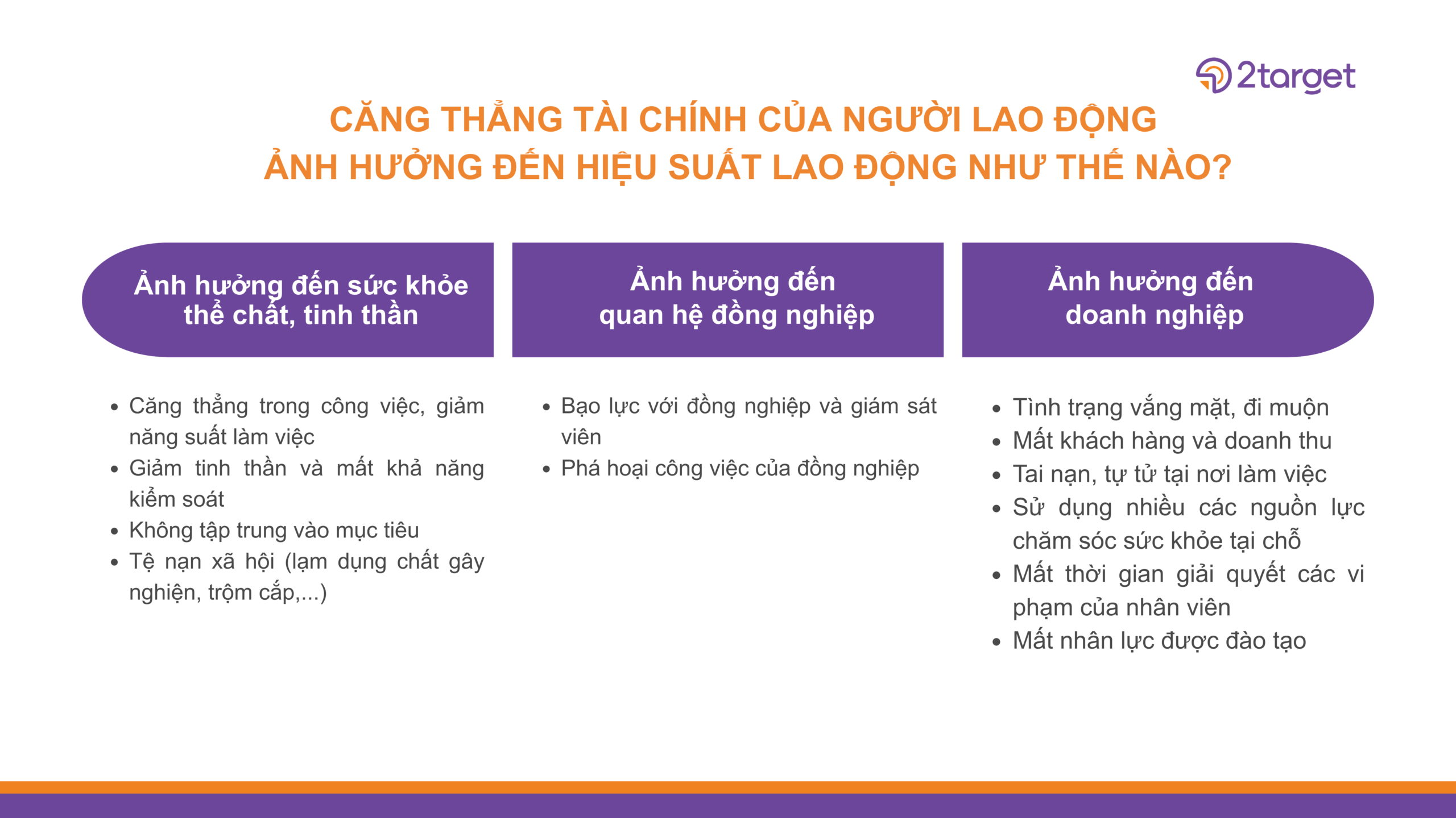 Căng thẳng tài chính của người lao động sẽ ảnh hưởng đến sức khoẻ thể chất, tinh thần, quan hệ đồng nghiệp và thậm chí là năng suất của cả công ty