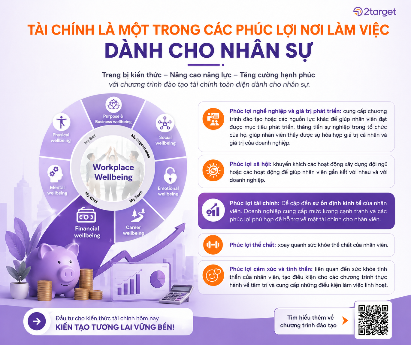 Tài chính cá nhân là một trong các phúc lợi nơi làm việc dành cho nhân sự.