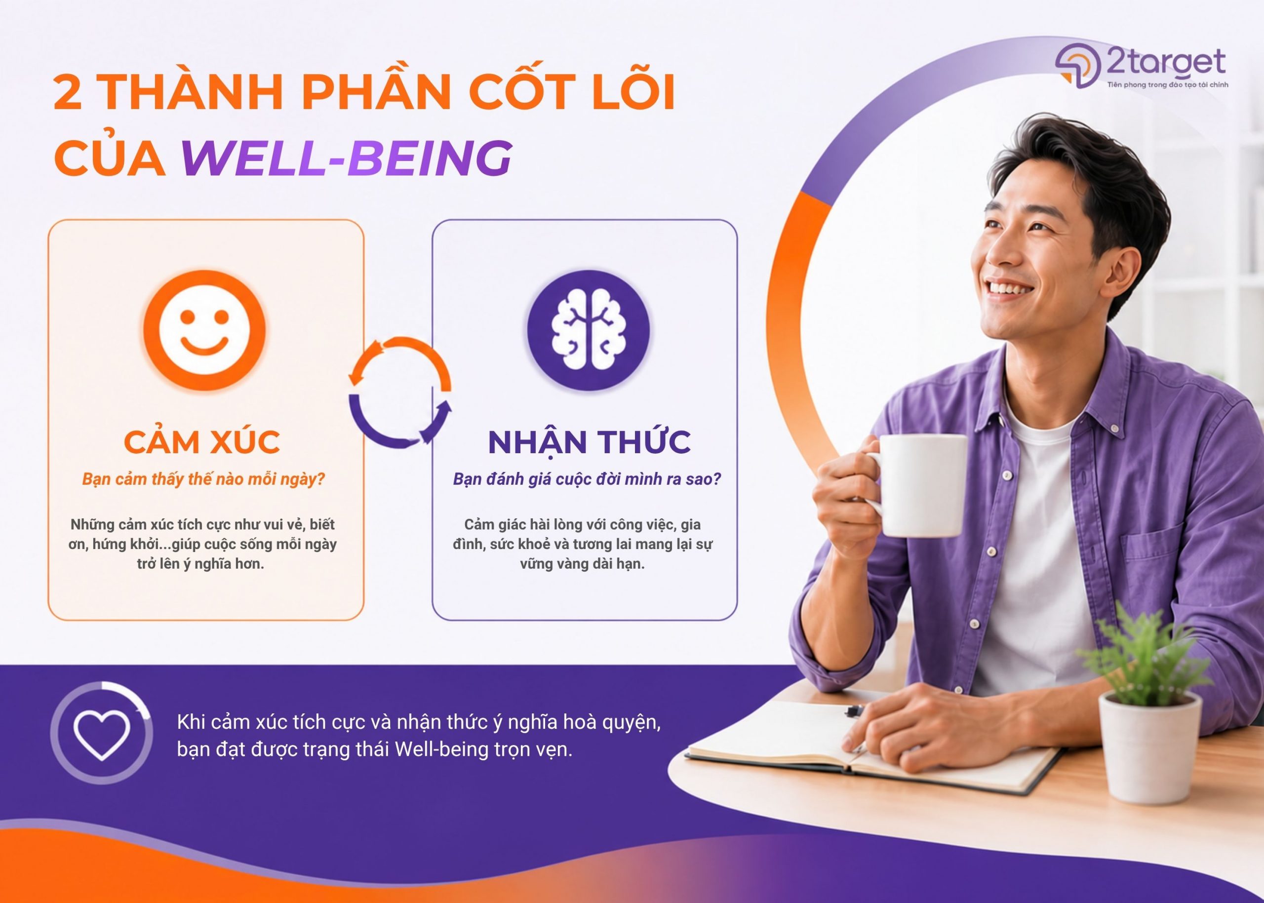  Trạng thái well-being trọn vẹn: vui trong khoảnh khắc, vững trong hành trình.