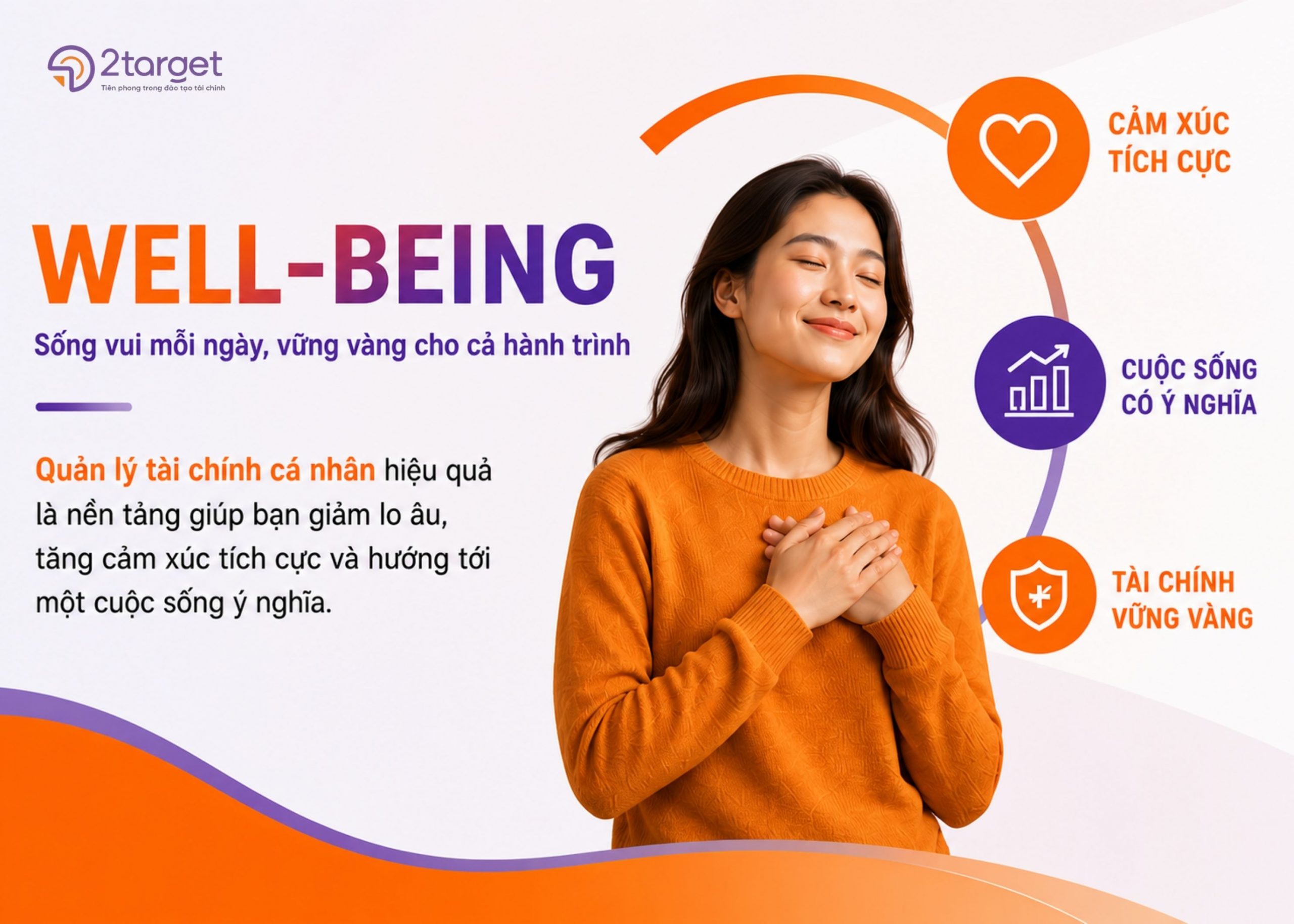 Tài chính là nền tảng quan trọng của well-being vì nó giúp đáp ứng nhu cầu cơ bản, giảm bất an và cảm thấy làm chủ cuộc sống.